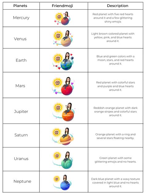 friend solar system snapchat plus planet order|Snapchat Planets: Order, Meaning, and Complete Guide [2024] »。